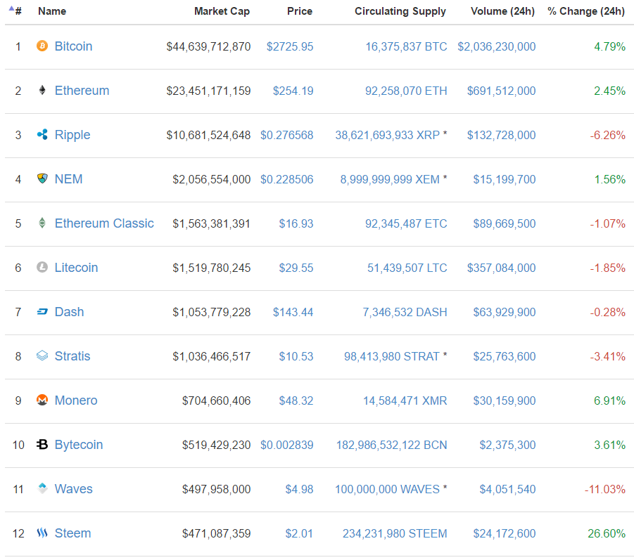 CoinMarketCap Crypto Assets Now Feature Flipside Letter Grades